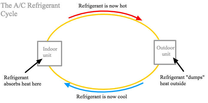 AC refrigerant cycle