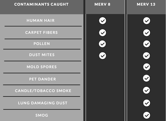 chart of filtering different substances