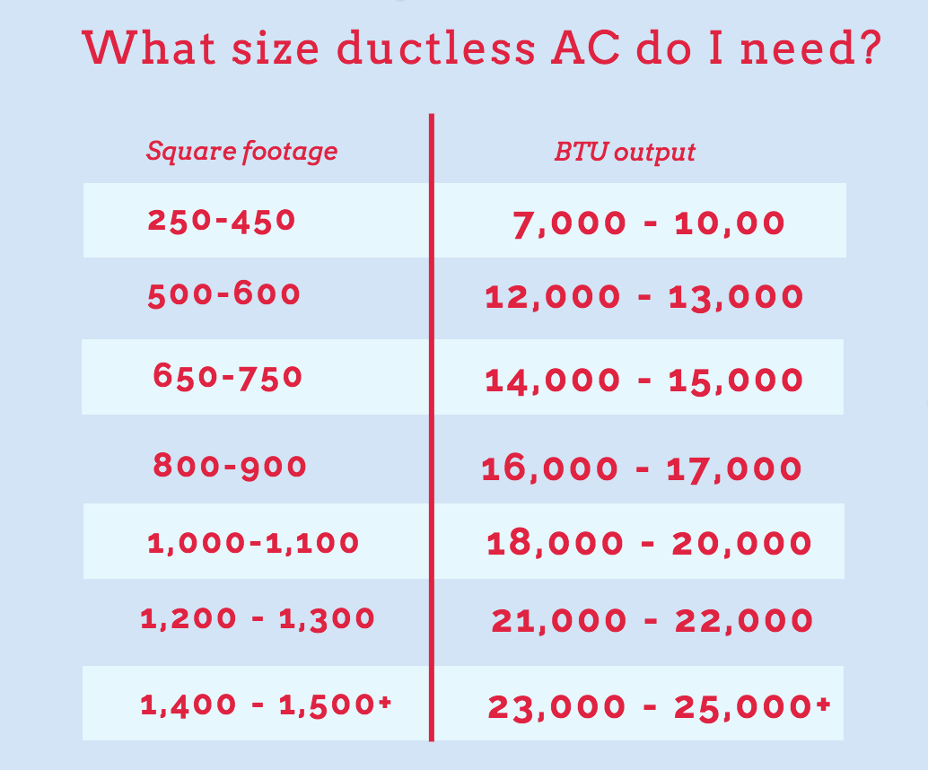 ductless sizing chart