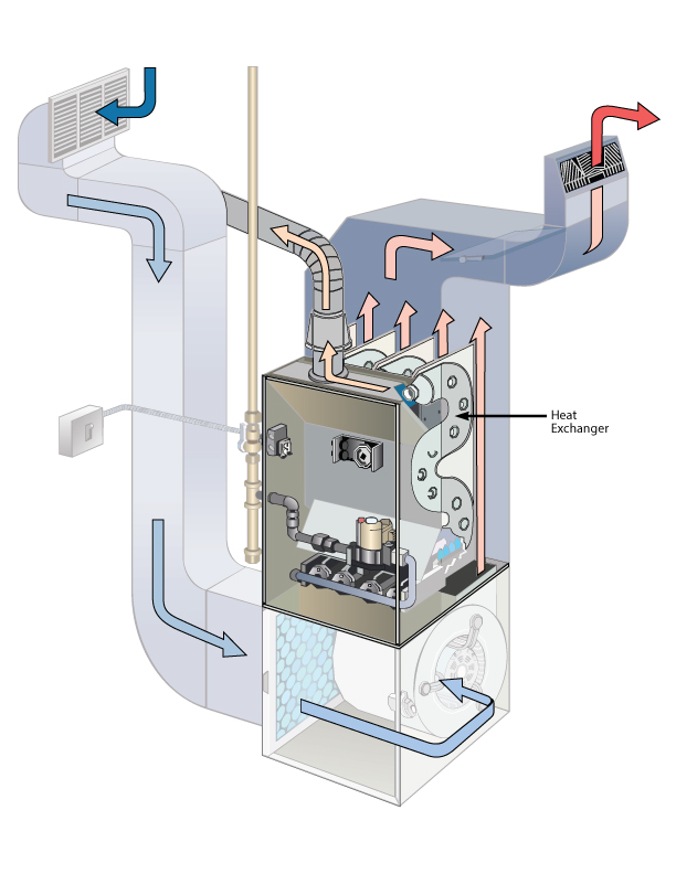 furnace diagram