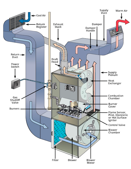 diagram of boiler