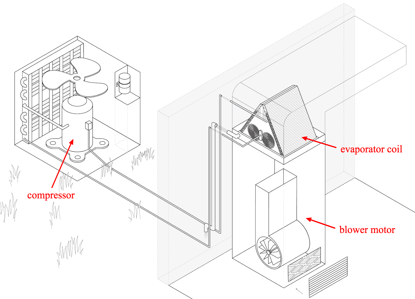 Central AC Diagram