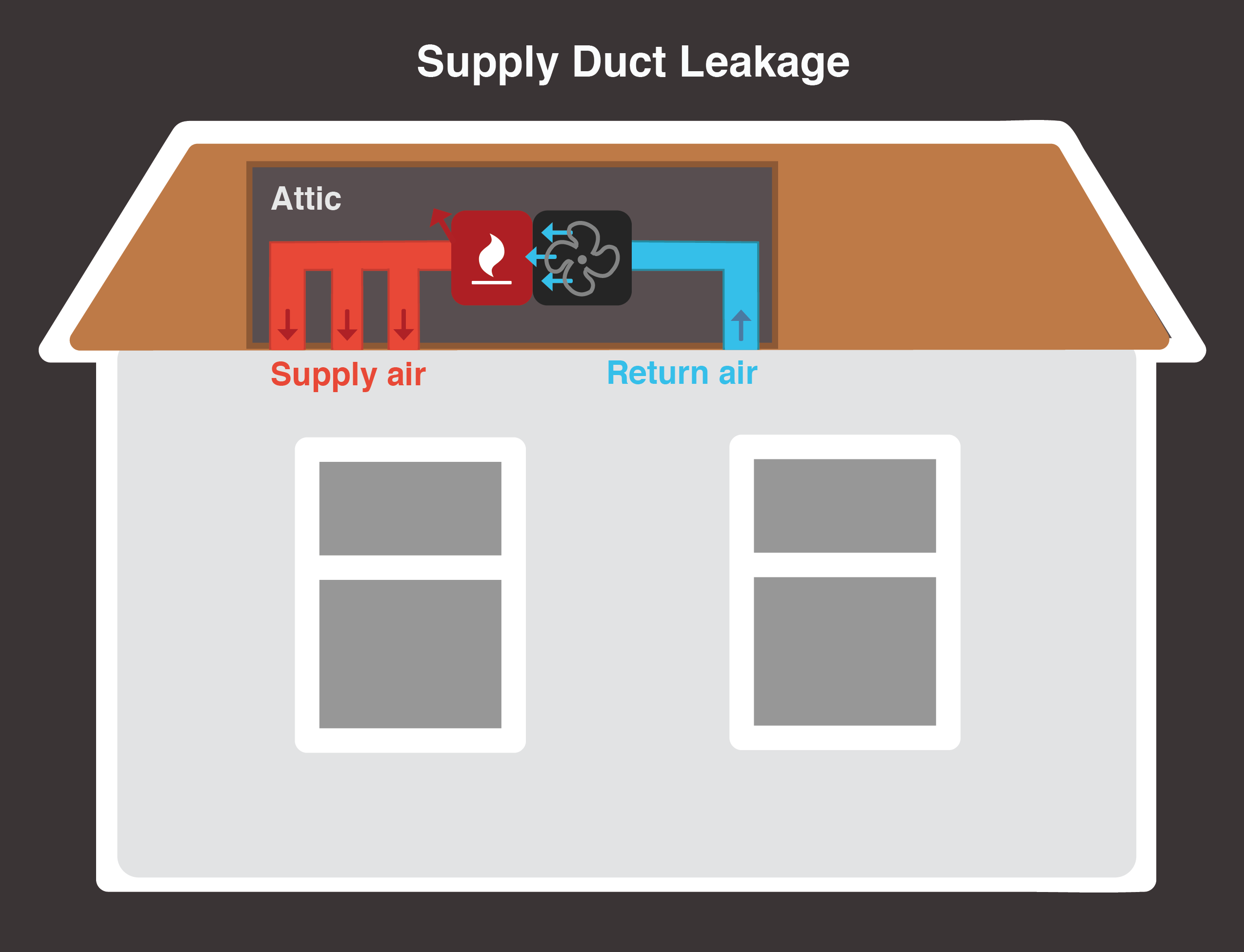 supply duct leakage diagram