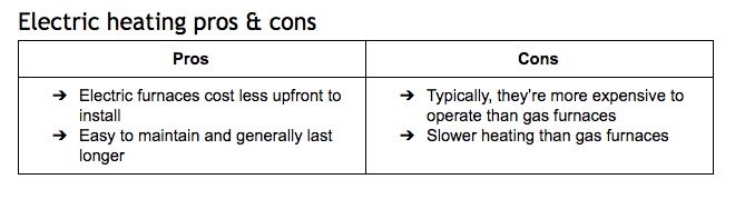 electric heating pros and cons chart