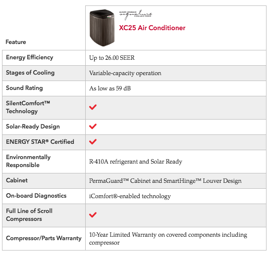 screenshot of an AC model