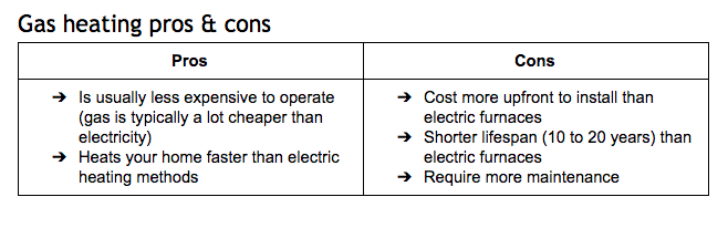 gas heating pros and cons chart