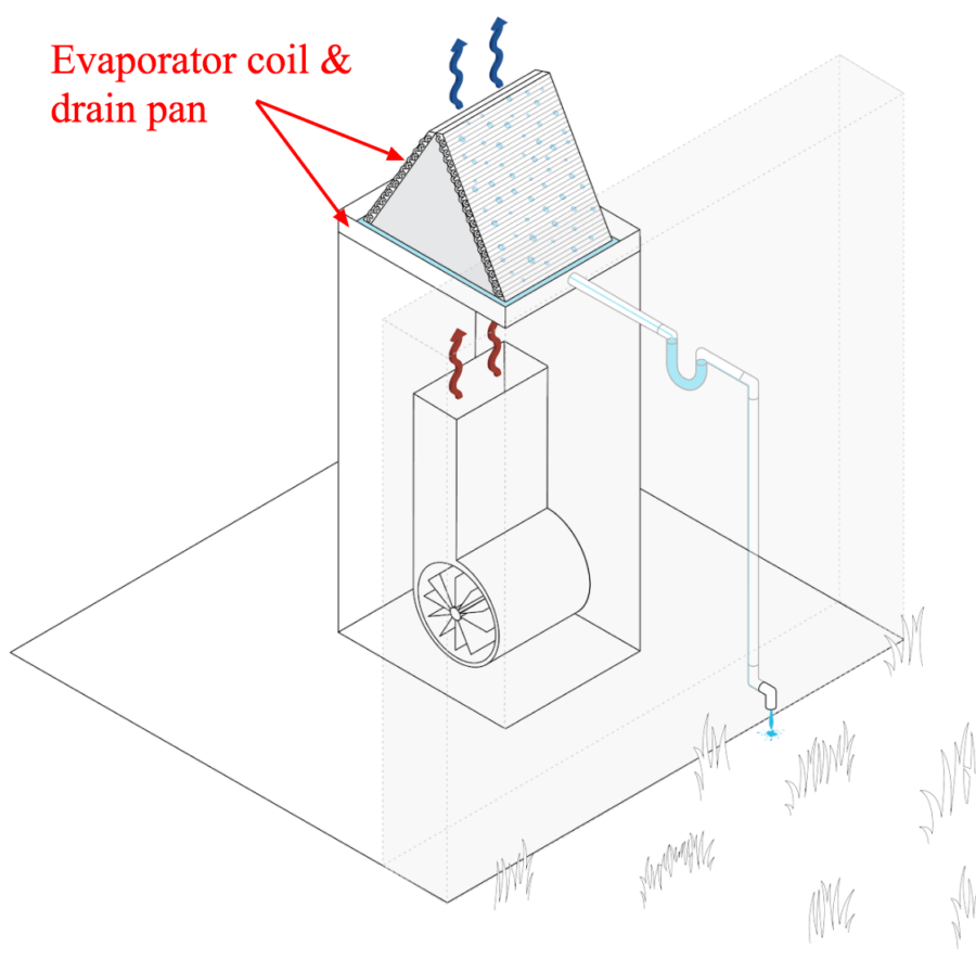 diagram of evaporator coil & drain pan