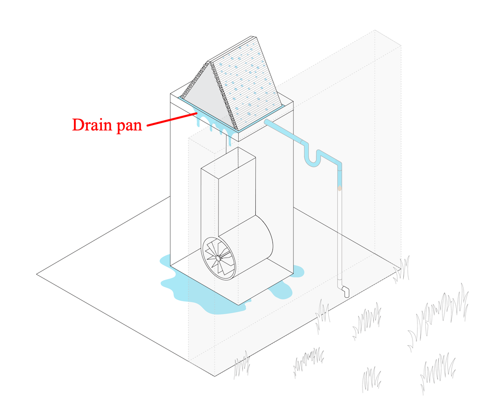 ac diagram pointing to the drain pan