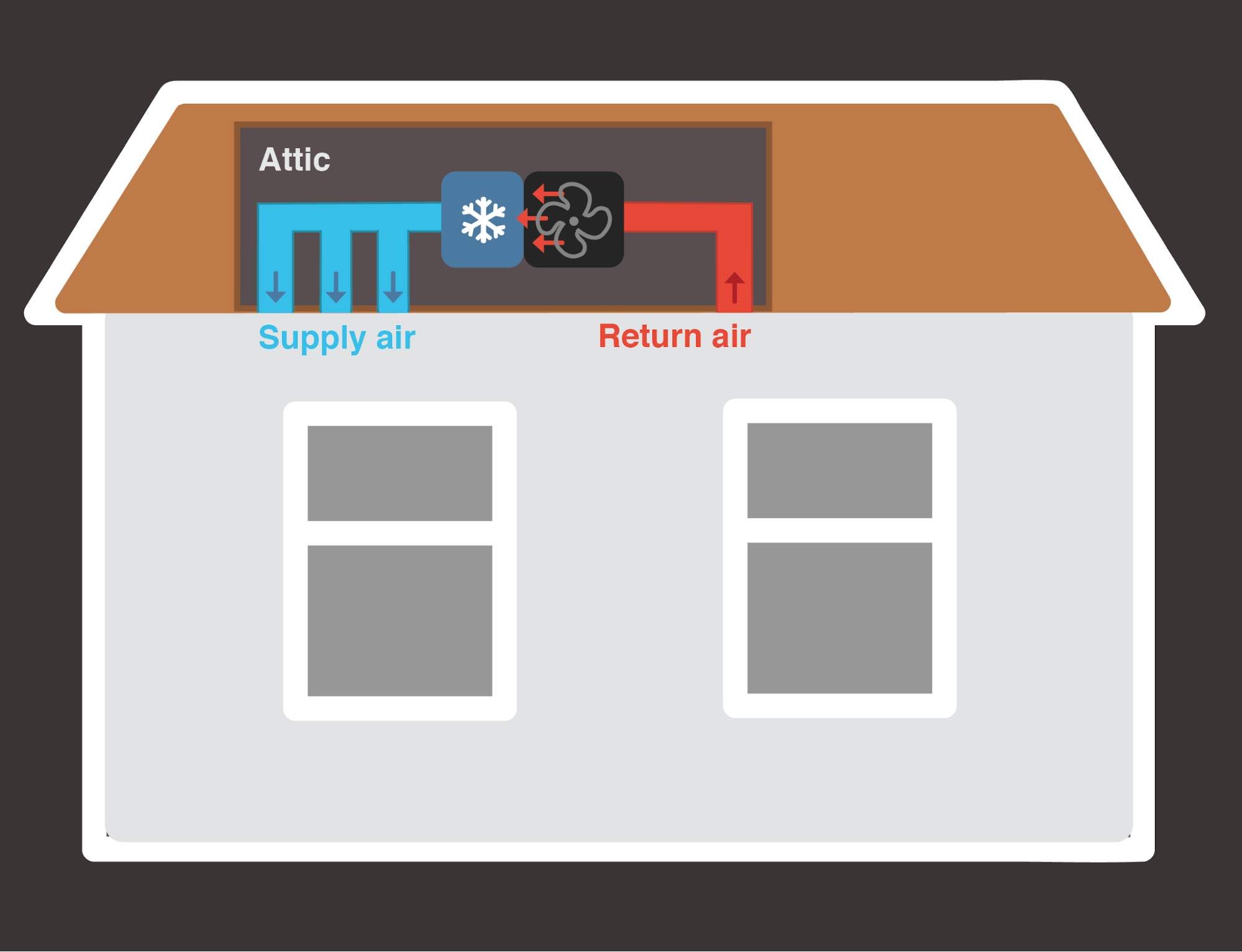 evaporator coil diagram in a house