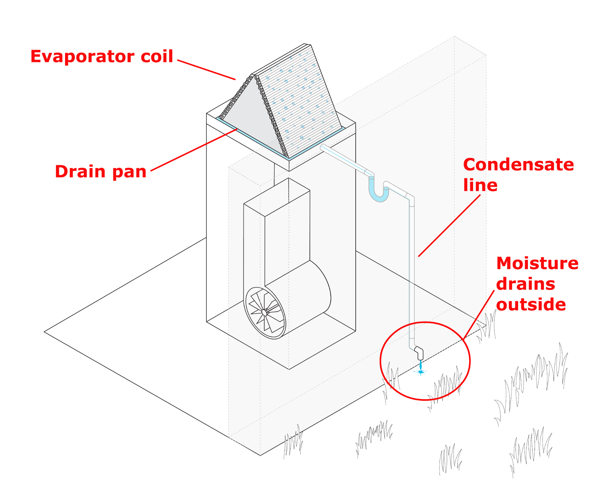 diagram of evaporator coil