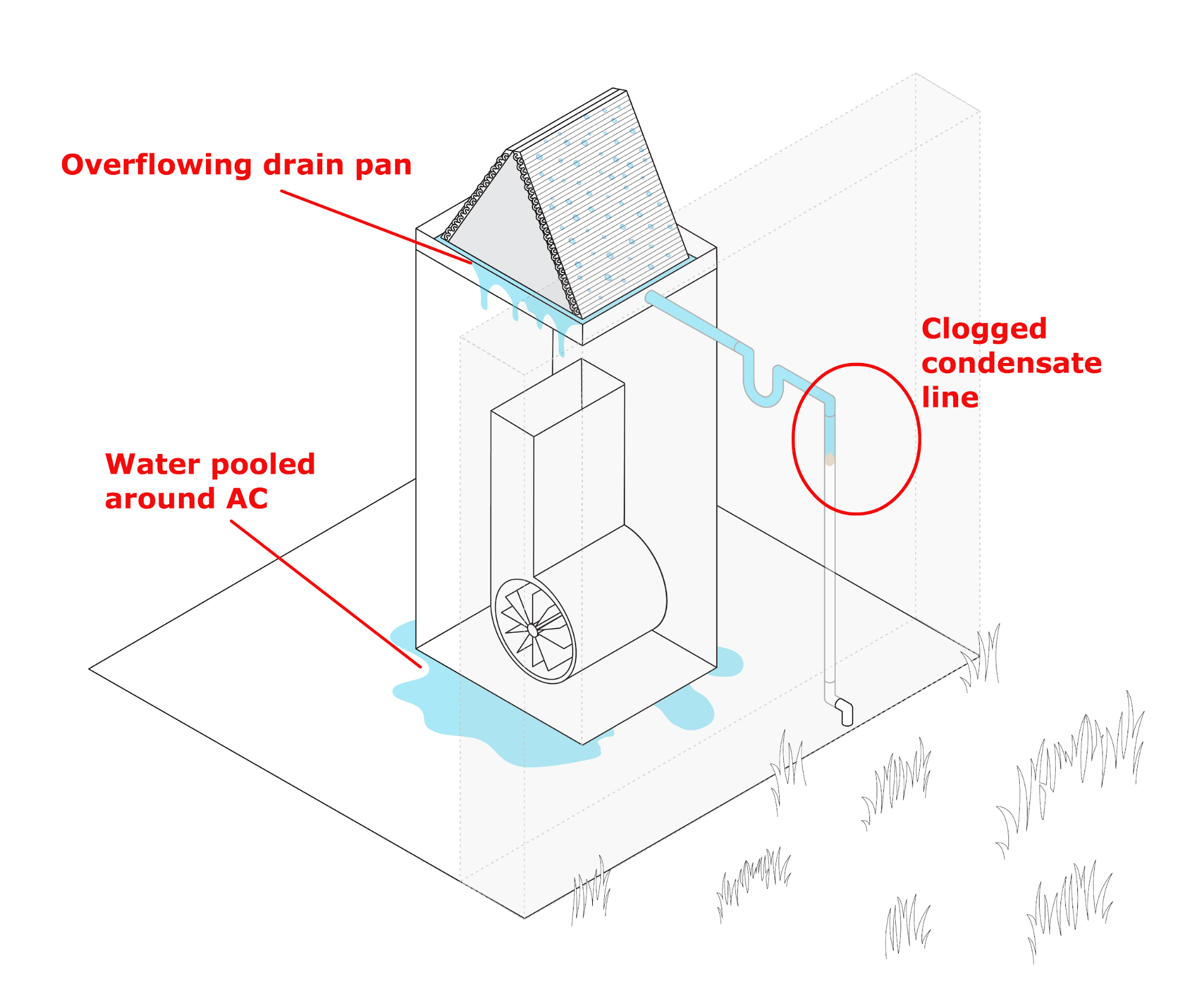 diagram of condensate drain