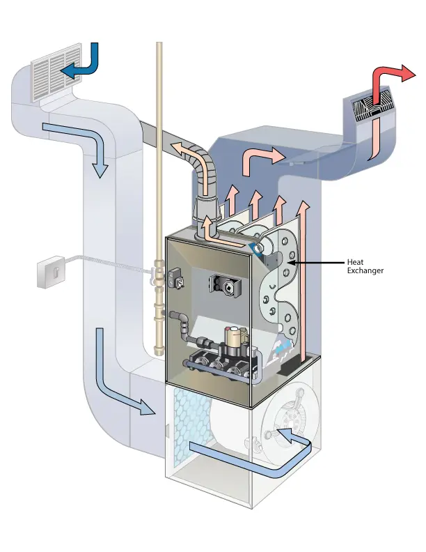 https://www.airexpertsnj.com/wp-content/uploads/2021/11/furnace-anatomy-v3.jpg.webp